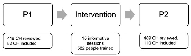 STAMP: surgical thromboprophylaxis adherence management programme.