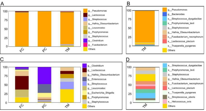 Milking systems and colostrum handling as an agent for the spread of poliarthritic Streptococcus dysgalactiae strains in sheep farms: case report.
