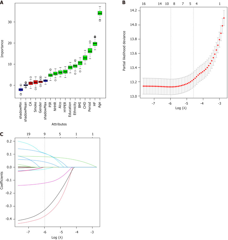 Non-high-density lipoprotein cholesterol/high-density lipoprotein cholesterol is a predictor for cardiovascular mortality in patients with diabetes mellitus.