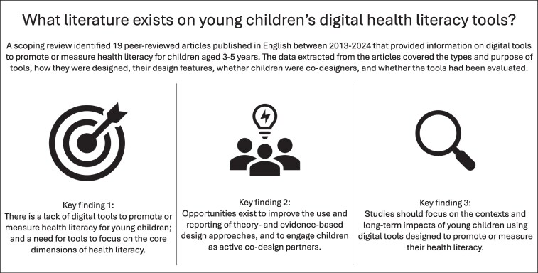 Digital tools to promote or measure health literacy in children aged 3-5 years: scoping review.