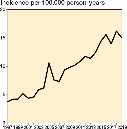 Incidence of spine surgery for degenerative and traumatic pathologies in patients with a history of cancer: a nationwide register-based study between 1997 and 2020 from Finland.