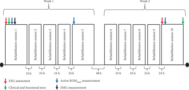 The Effects of Transcranial Direct Current Stimulation During Extended Reality Exercises for Cortical, Neuromuscular, and Clinical Recovery of Stroke Survivors.