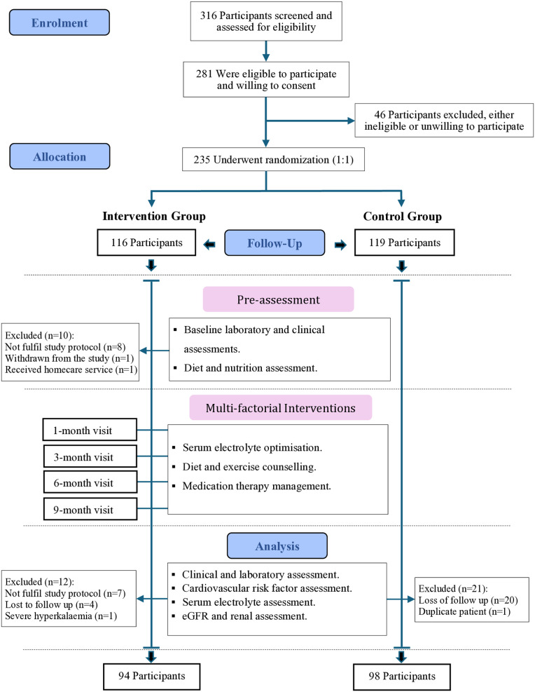 Impact of multifactorial interventions with medication and lifestyle optimization on patients with type 2 diabetes: A randomised controlled trial.