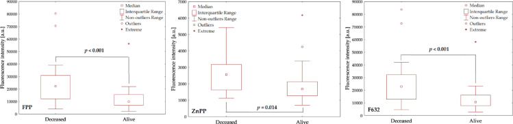 Free erythrocyte protoporphyrin fluorescence as an underrecognized prognostic marker of mortality in community-acquired pneumonia.