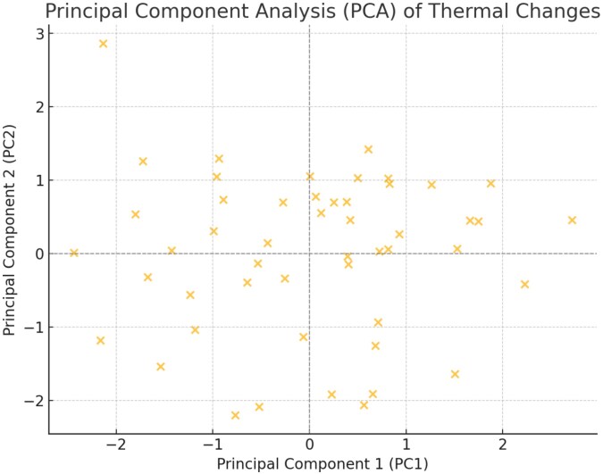 The effect of a single functional neurology session on thermography of the genital region and sexual function in patients with premature ejaculation.