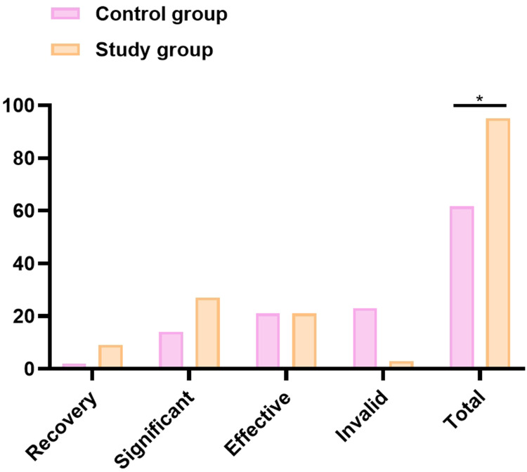 Combination of Diane-35 and Cangfu Daotan Wan Effectively Ameliorates Inflammatory Response, Stress State, and Hormone Levels in Patients with Polycystic Ovary Syndrome (PCOS), Leading to Significant Improvement in Clinical Treatment Outcomes.