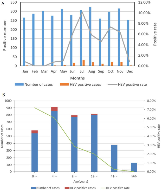 Molecular epidemiology, coinfection, and diversity of enteroviruses detected in respiratory samples collected from patients with influenza-like illness in Hangzhou, China, in 2023.
