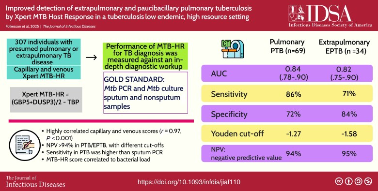 Improved Detection of Extrapulmonary and Paucibacillary Pulmonary Tuberculosis by Xpert MTB Host Response in a Tuberculosis Low-Endemic, High-Resource Setting.