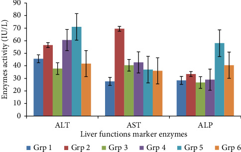 Hypoglycaemic Principles of <i>Securidaca longepedunculata</i> Extracts Reverses Experimental Diabetes and Diabetes Associated Pathology in Wistar Albino Rats.