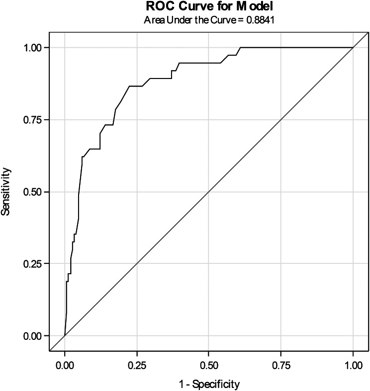 Use of brief, simple anxiety assessment tools in palliative care - yes, we can: a cross-sectional observational study of anxiety visual analog scale and numeric rating scale.