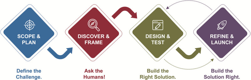 A Platform Designed to Empower Quality Improvement for Patients with Atrial Fibrillation.