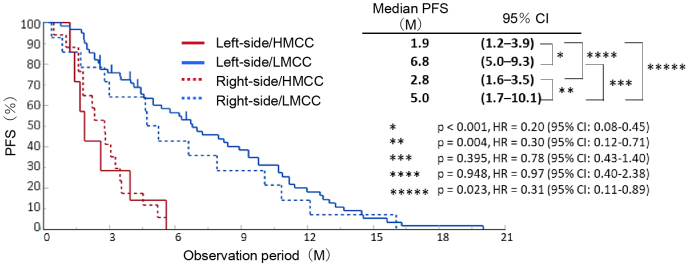 Development of the World's First In Vitro Cancer Epigenome Diagnostic through Biomarker Research for Personalized Cancer Treatment of RAS-wild-type Colorectal Cancer -Secondary Publication - Secondary Publication.