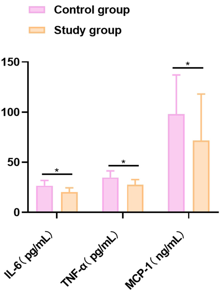 Combination of Diane-35 and Cangfu Daotan Wan Effectively Ameliorates Inflammatory Response, Stress State, and Hormone Levels in Patients with Polycystic Ovary Syndrome (PCOS), Leading to Significant Improvement in Clinical Treatment Outcomes.