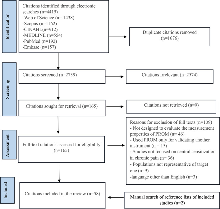 Psychometric properties of patient-reported outcome measures in chronic pain conditions with central sensitization- a systematic review and meta-analysis.