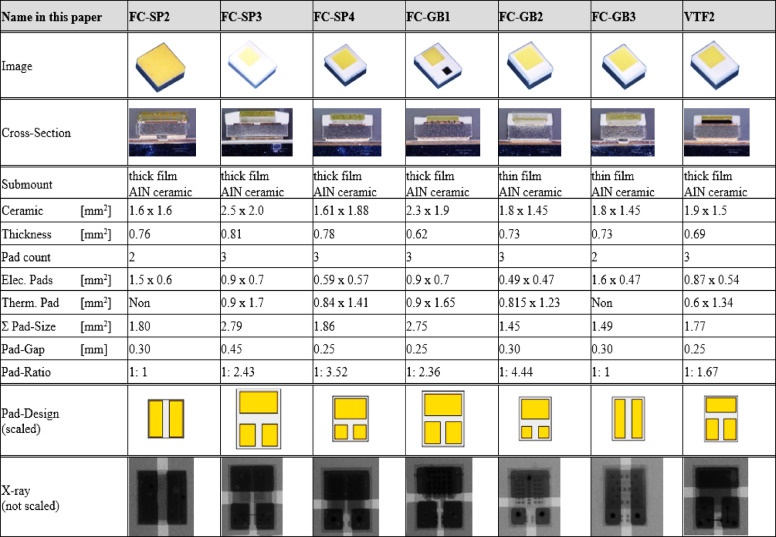 AI-driven point cloud framework for predicting solder joint reliability using 3D FEA data.