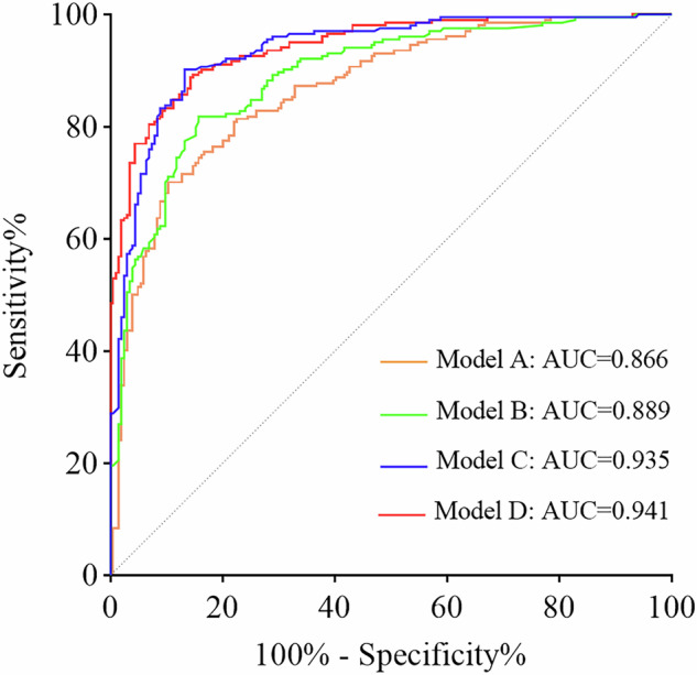 Exploring the key clinical and CT characteristics of granulomas mimicking peripheral lung cancers: a case-control study.