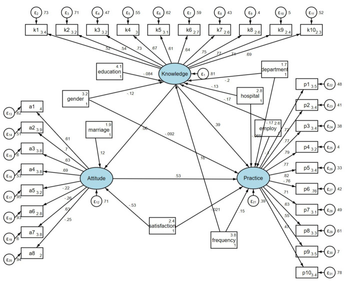 Knowledge, attitudes, and practices of cardiovascular health care personnel regarding coronary CTA and AI-assisted diagnosis: a cross-sectional study.