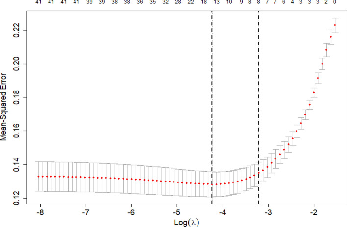 Development and validation of a clinical prediction model for concurrent pulmonary infection in convalescent patients with intracerebral hemorrhage.