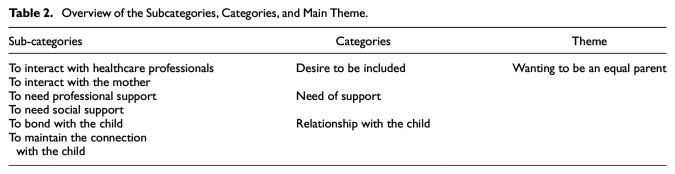 Navigating Parenthood Alone: A Mixed-Method Study of Single Fathers' Experiences and Needs Regarding Received Midwife and Child Health Nurse Support in Sweden.