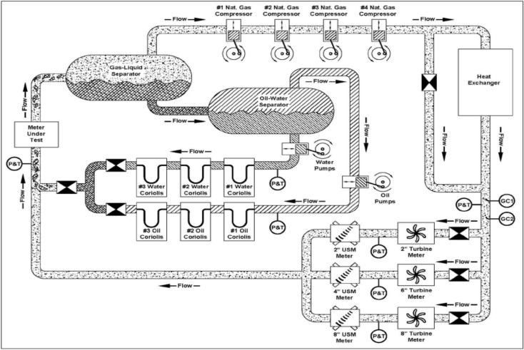 Optimising offshore multiphase flowmeter technology to improve wet gas field efficiency.