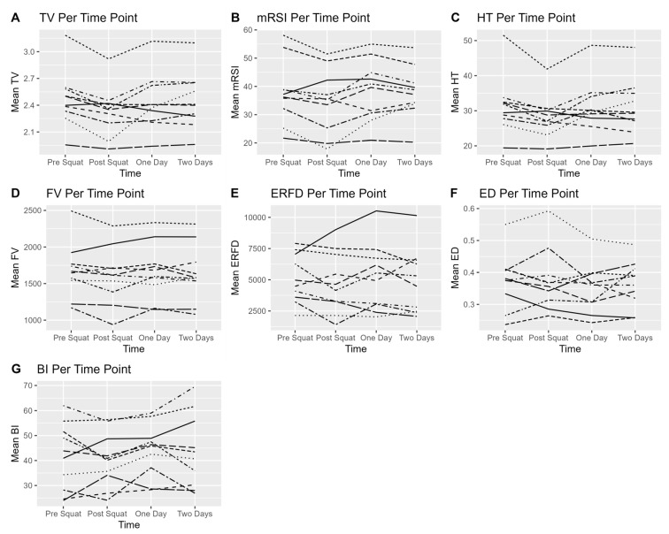 A Preliminary Investigation of the Efficacy of Far-Infrared-Emitting Garments in Enhancing Objective and Subjective Recovery Following Resistance Exercise.