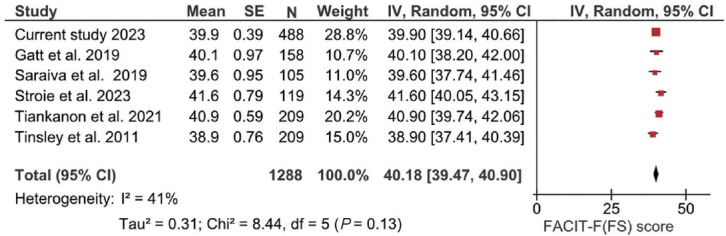 Understanding fatigue among Japanese patients with inflammatory bowel disease: insights from international comparisons and meta-analysis.