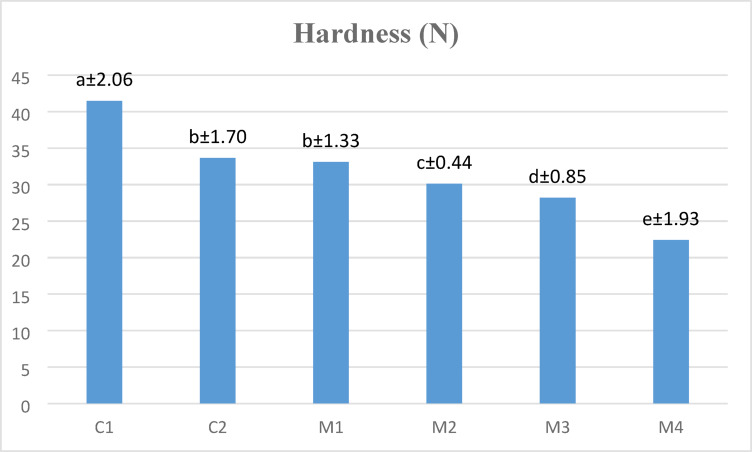 Development and quality evaluation of high-protein gluten-free pasta formulations.