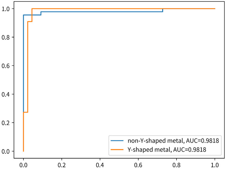 Science progress distinguishing different types of airway stents under bronchoscopy by artificial intelligence.