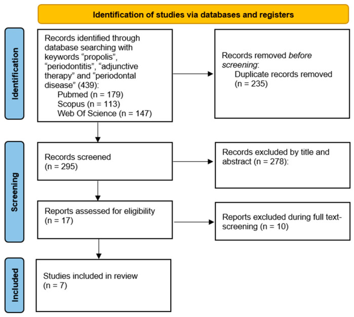 Propolis as an Adjunct in Non-Surgical Periodontal Therapy: Current Clinical Perspectives from a Narrative Review.