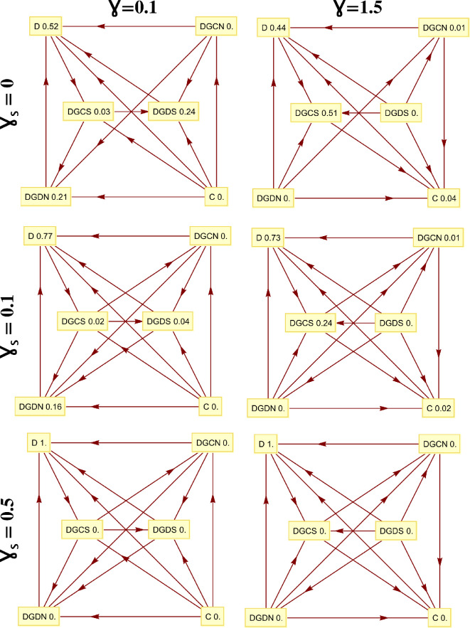The evolutionary advantage of guilt: co-evolution of social and non-social guilt in structured populations.