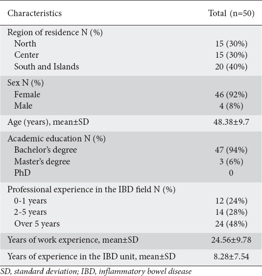 Exploring the competencies of inflammatory bowel disease nurses in Italy: a cross-sectional survey.