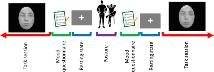 Physical Mechanisms of Emotions Evoked by Postural Feedback.