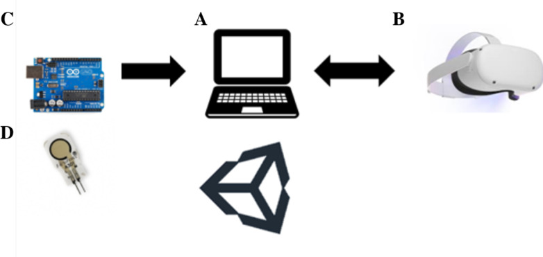 A Virtual Reality Force Control Training System on Brain Activation: Functional Near-Infrared Spectroscopy (fNIRS) Study.