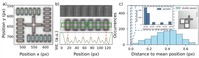 Deterministic quantum dot cavity placement using hyperspectral imaging with high spatial accuracy and precision