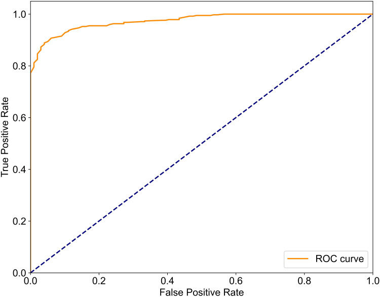 Differentiating Emphysema From Emphysema-Dominated COPD Patients with CT Imaging Feature and Machine Learning.