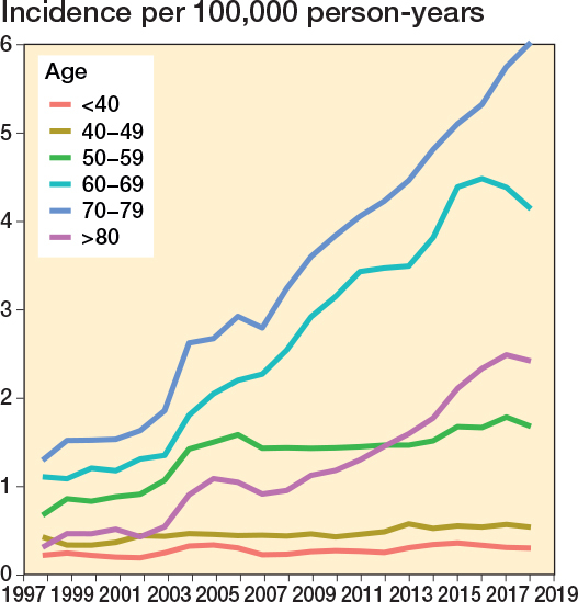 Incidence of spine surgery for degenerative and traumatic pathologies in patients with a history of cancer: a nationwide register-based study between 1997 and 2020 from Finland.