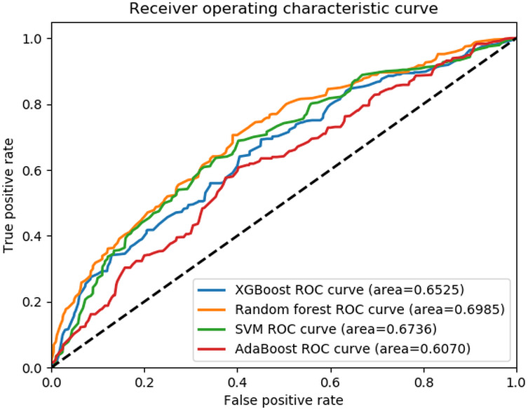 Performance of Natural Language Processing versus International Classification of Diseases Codes in Building Registries for Patients With Fall Injury: Retrospective Analysis.