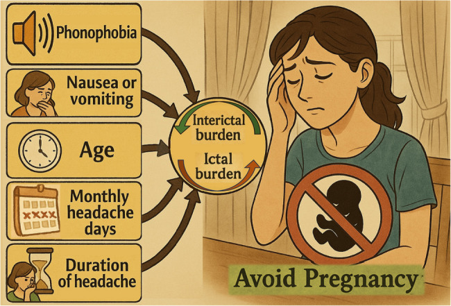 Do headaches impact pregnancy planning behaviors? A cross-sectional school-based study in Japan.