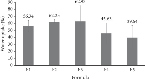 Optimization of Silver Nanoparticle Dermal Patch Films for Enhanced Wound Healing: Formulation and Characterization Study.