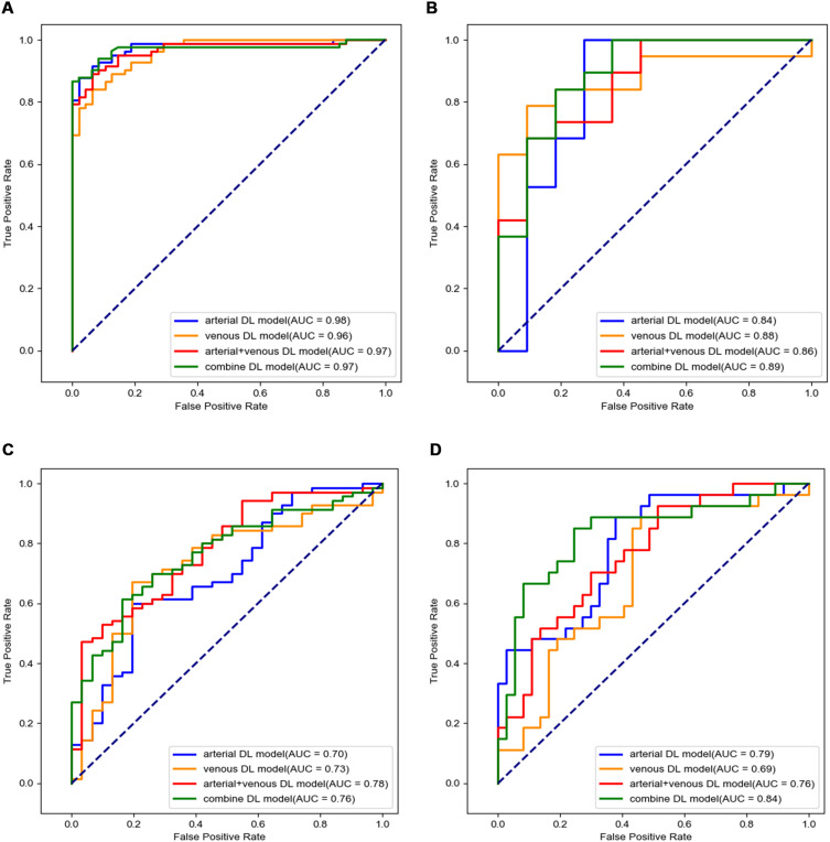 A CT-Based Deep Learning Radiomics Scoring System for Predicting the Prognosis to Repeat TACE in Patients with Hepatocellular Carcinoma: A Multicenter Cohort Study.