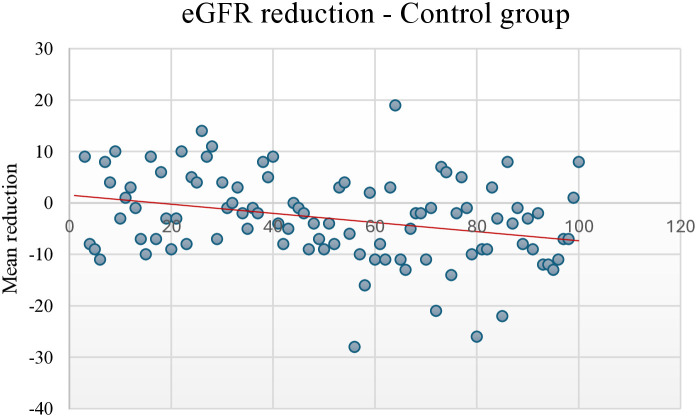 Impact of multifactorial interventions with medication and lifestyle optimization on patients with type 2 diabetes: A randomised controlled trial.