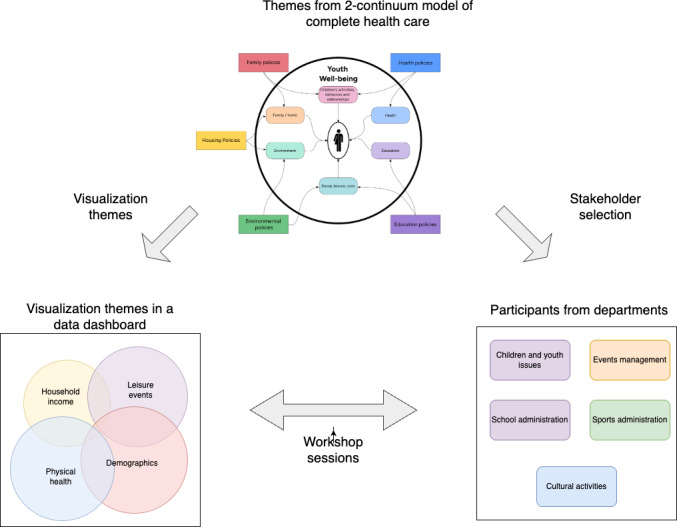 Issues in Identifying Strategies for Youth Mental Well-Being in Stockholm Municipalities Using Participatory Sessions and Text Mining: Qualitative Study.