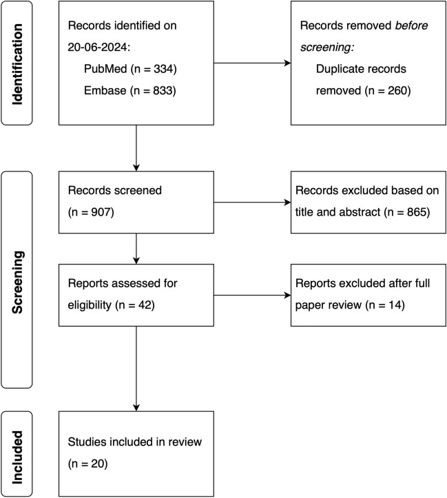 Pharmacokinetics of Ivacaftor, Tezacaftor, Elexacaftor, and Lumacaftor in Special Cystic Fibrosis Populations: A Systematic Review.