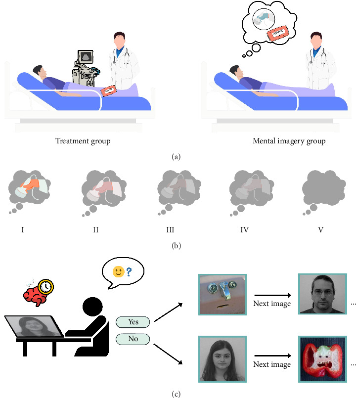 Mental Imagery Enhances Pain Reduction and Visual Processing in Knee Osteoarthritis Patients: A Comparative Study.