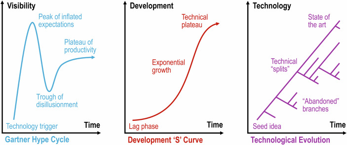 Meating the moment : Challenges and opportunities for cellular agriculture to produce the foods of the future.