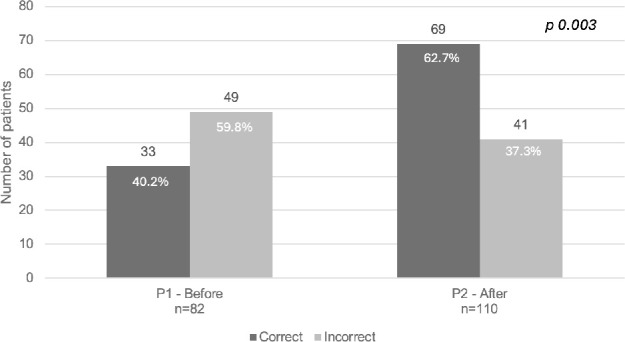 STAMP: surgical thromboprophylaxis adherence management programme.