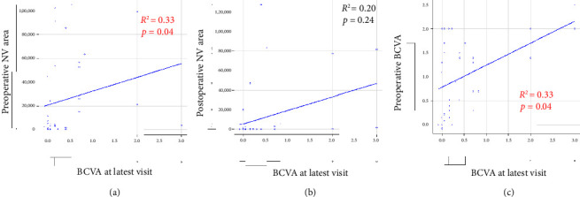 Correlation Between Postoperative Vitreous Hemorrhage and Preoperative Evaluation of Optical Coherence Tomography Angiography in Proliferative Diabetic Retinopathy Surgery.