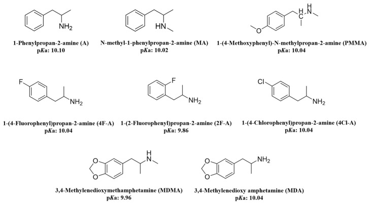 Rapid and Simplified Determination of Amphetamine-Type Stimulants Using One-Pot Synthesized Magnetic Adsorbents with Built-In pH Regulation Coupled with Liquid Chromatography-Tandem Mass Spectrometry.