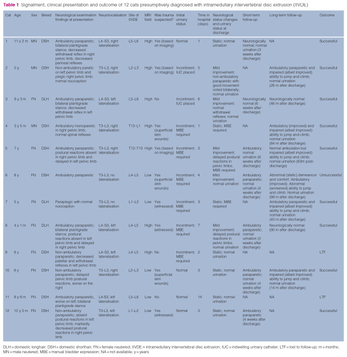 Presumptive intramedullary intervertebral disc extrusion in 12 cats: clinical presentation, MRI findings, treatment and outcome.