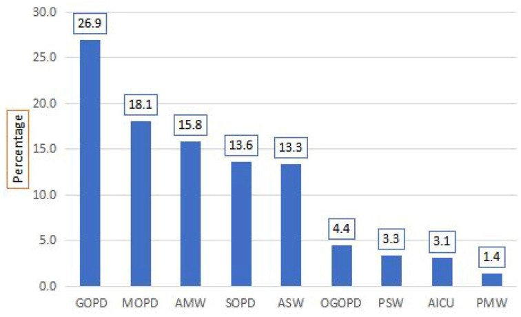 Molecular detection of <i>mecA</i> and <i>lukSF-PV</i> in patients with <i>Staphylococcus aureus</i> soft tissue infections in a tertiary hospital setting, Calabar, Nigeria: a cross-sectional study.